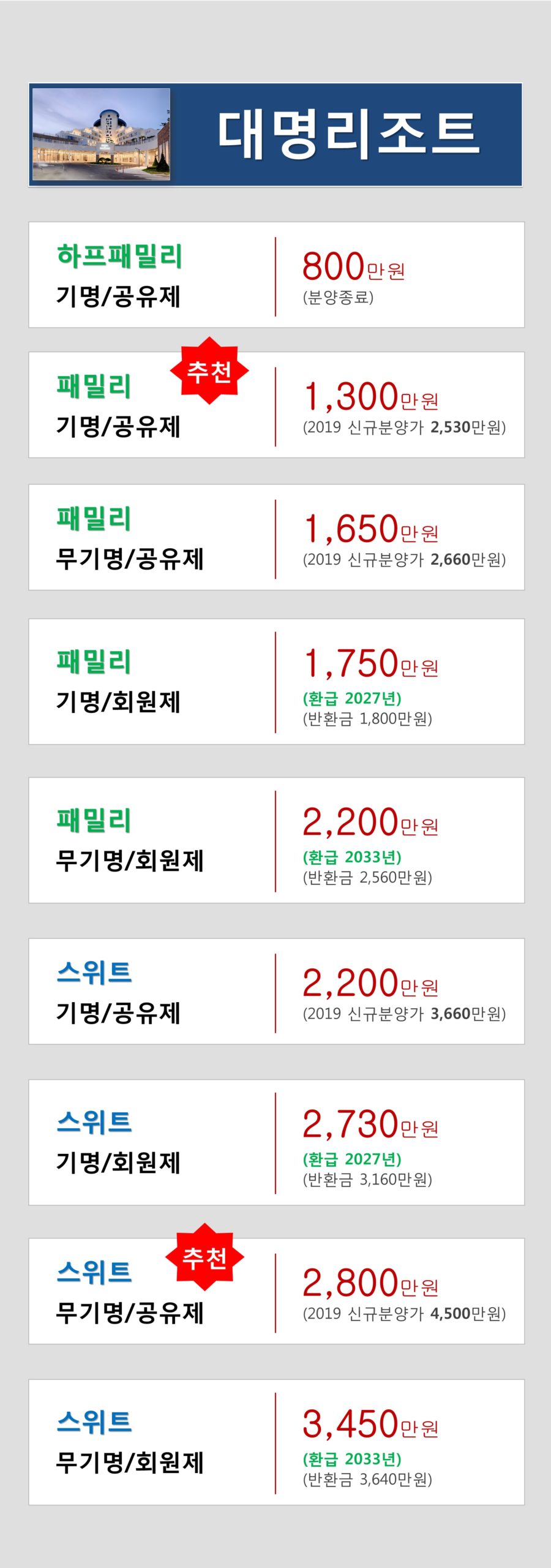 12월 대명리조트 추천 매물