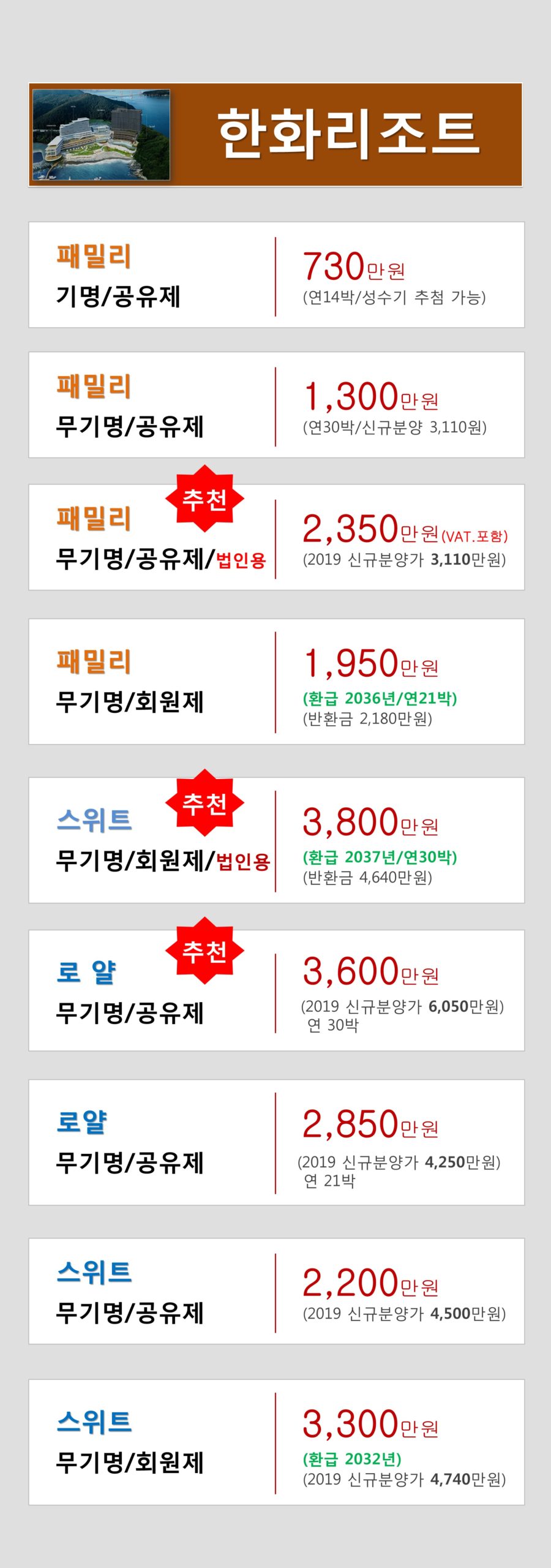 12월 한화리조트 추천매물